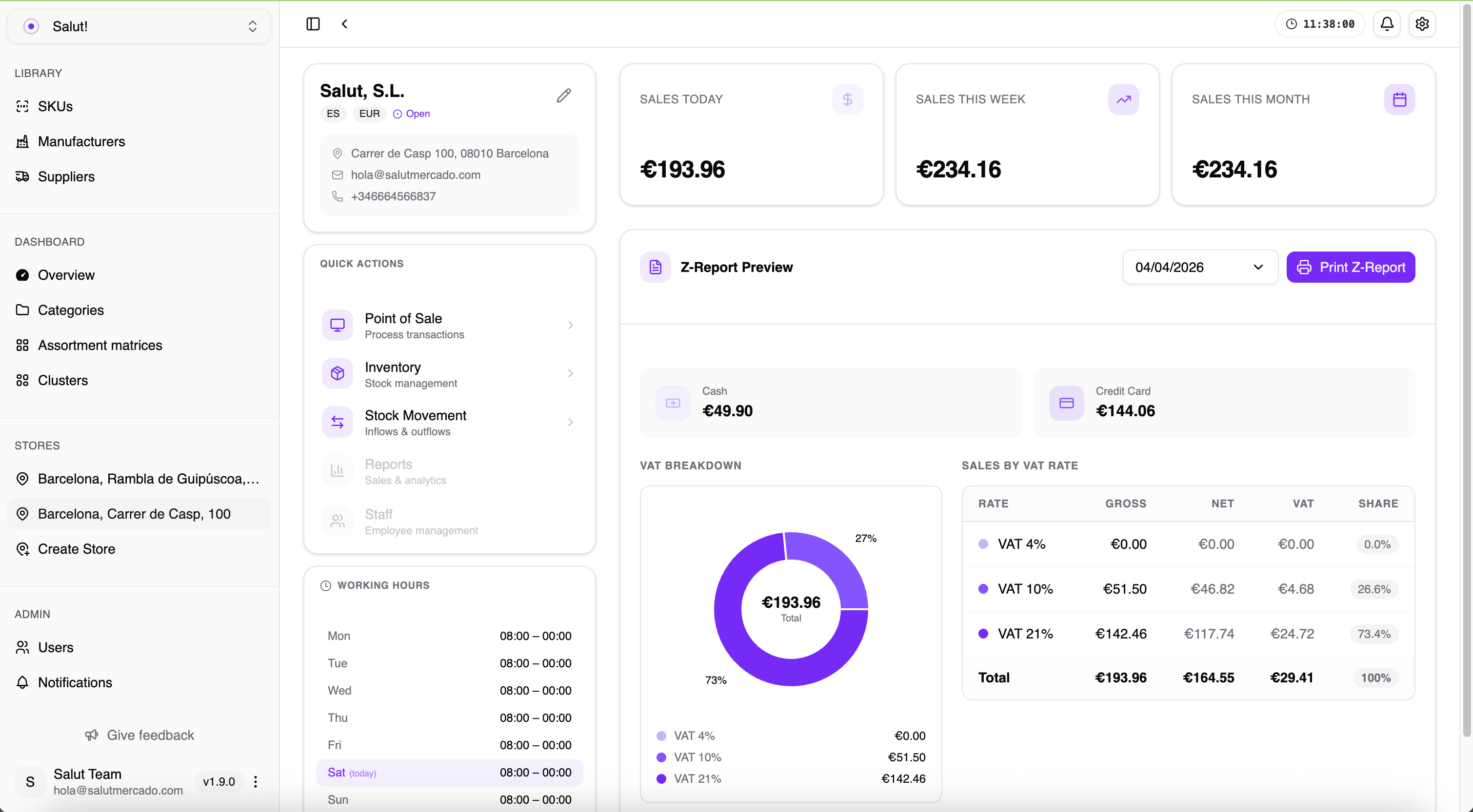 Salut dashboard overview